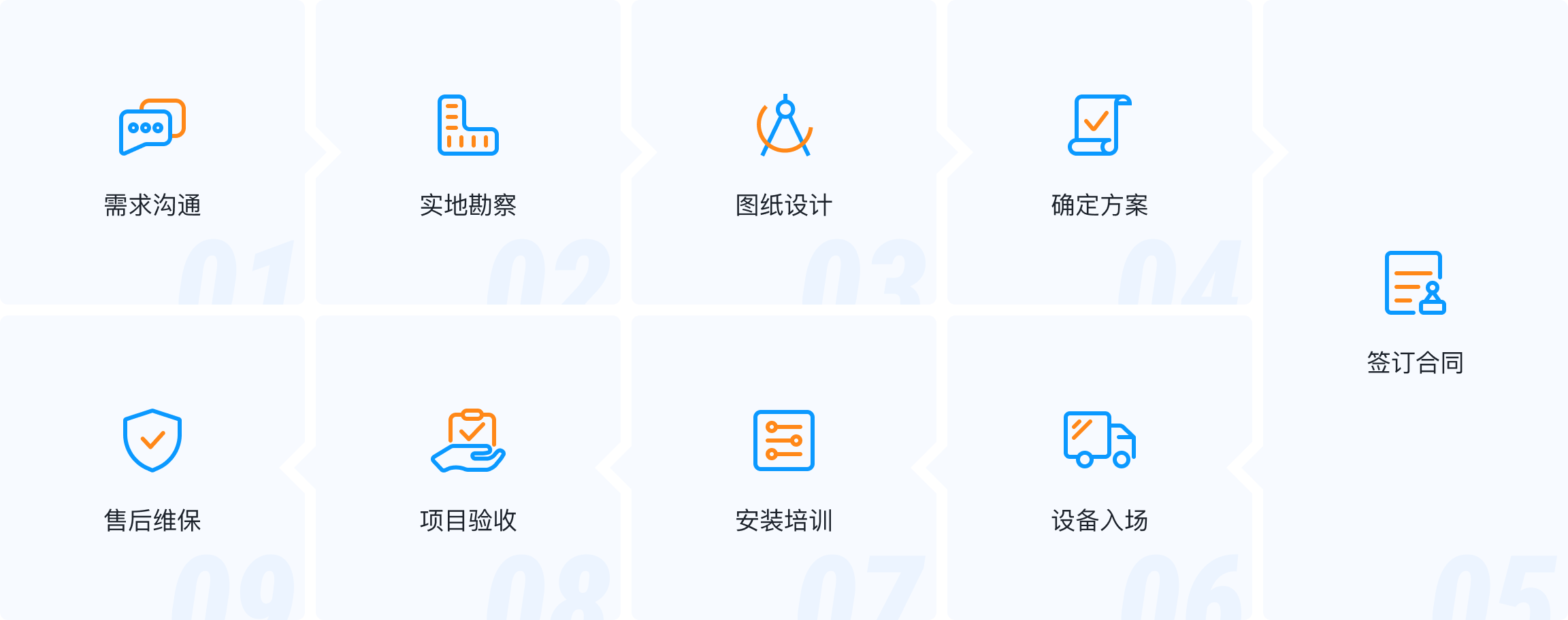 服务内容